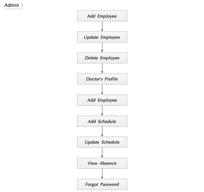Functional Flow