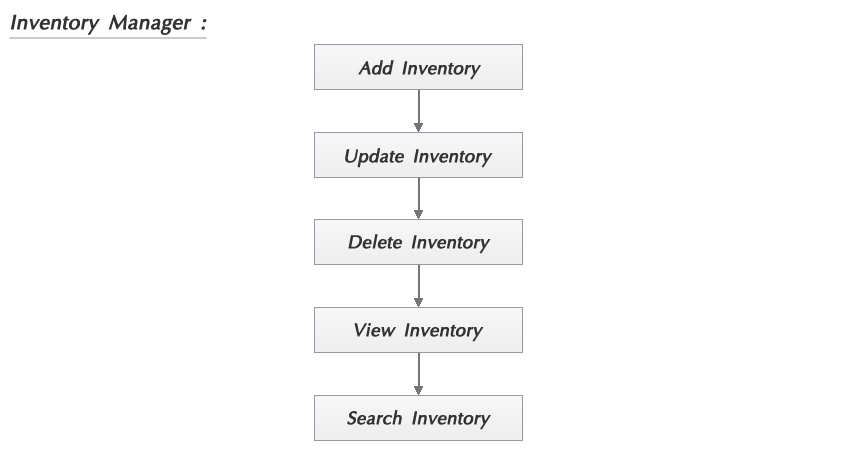 Functional Flow