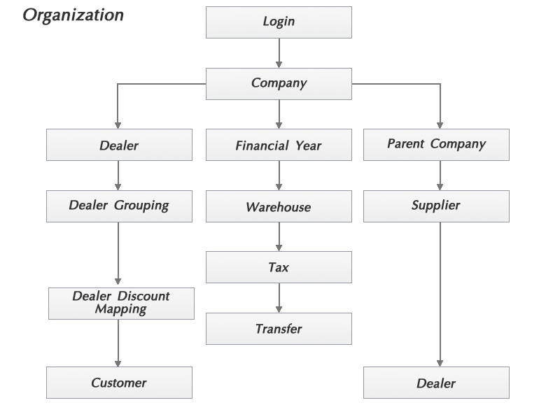Flow Chart
